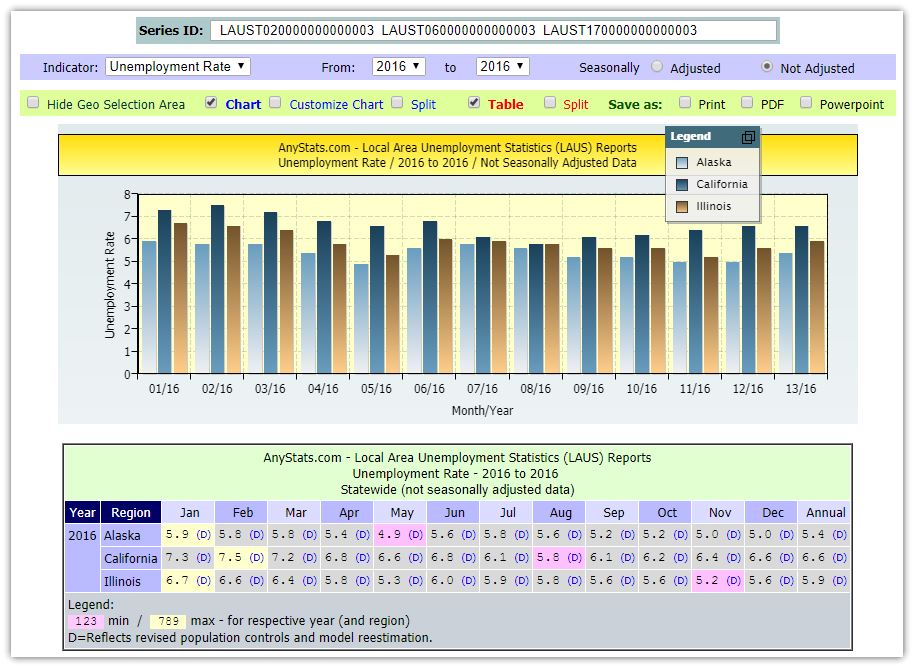 AnyStats Sample Report